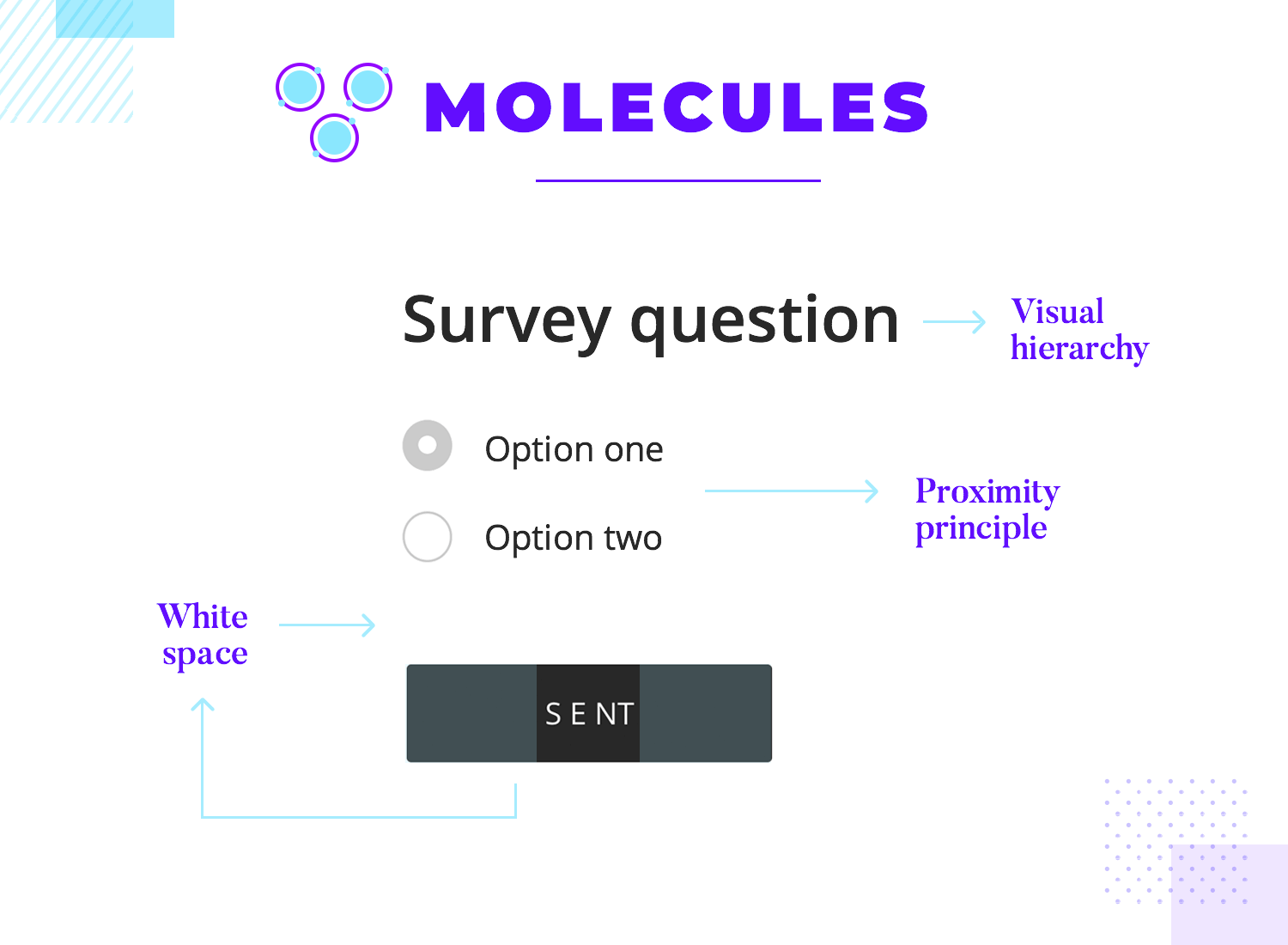 example of atomic methodology - molecule