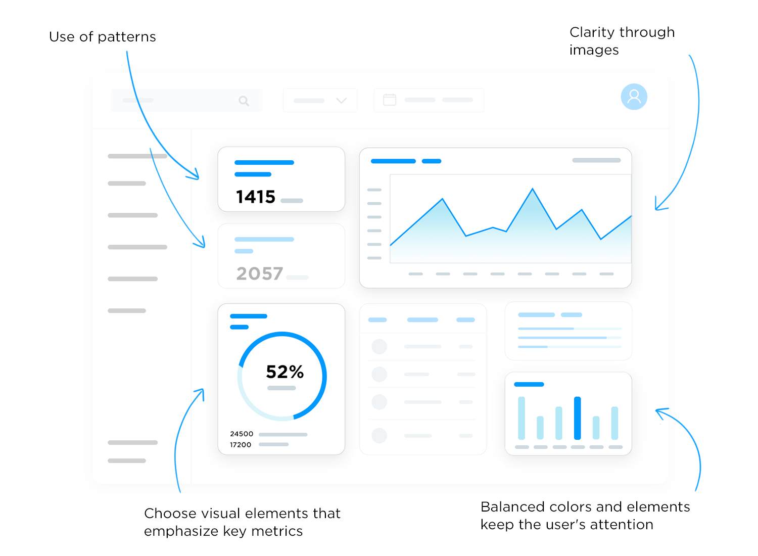 dashboard layout pattern