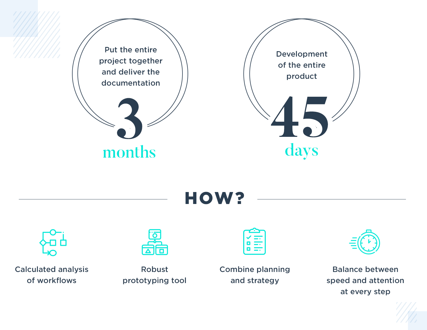 the development process for new products at virtina