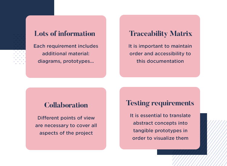 the many different aspects of managing requirements