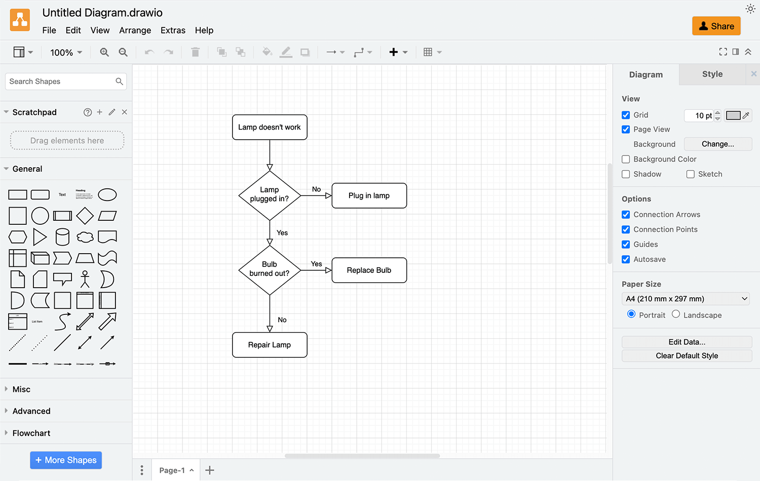 Draw.io interface for creating flowcharts and diagrams.