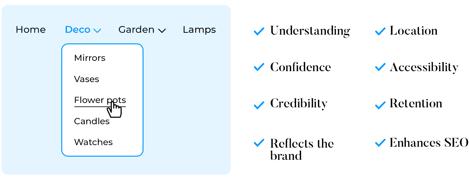 Dropdown menu example showing categories under 'Deco' with benefits of good navigation listed.