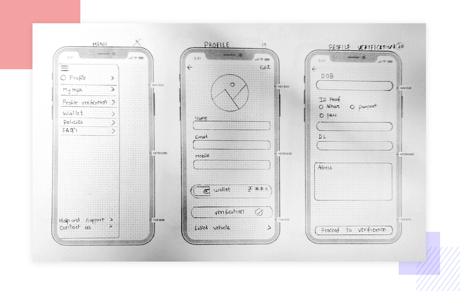 Sketches of a mobile app interface showing menu navigation, user profile, and profile verification pages.