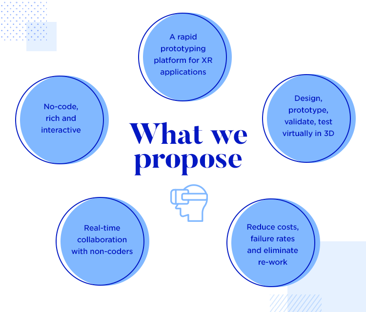 EU Horizon Research and Innovation Programme - Justinmind's proposal