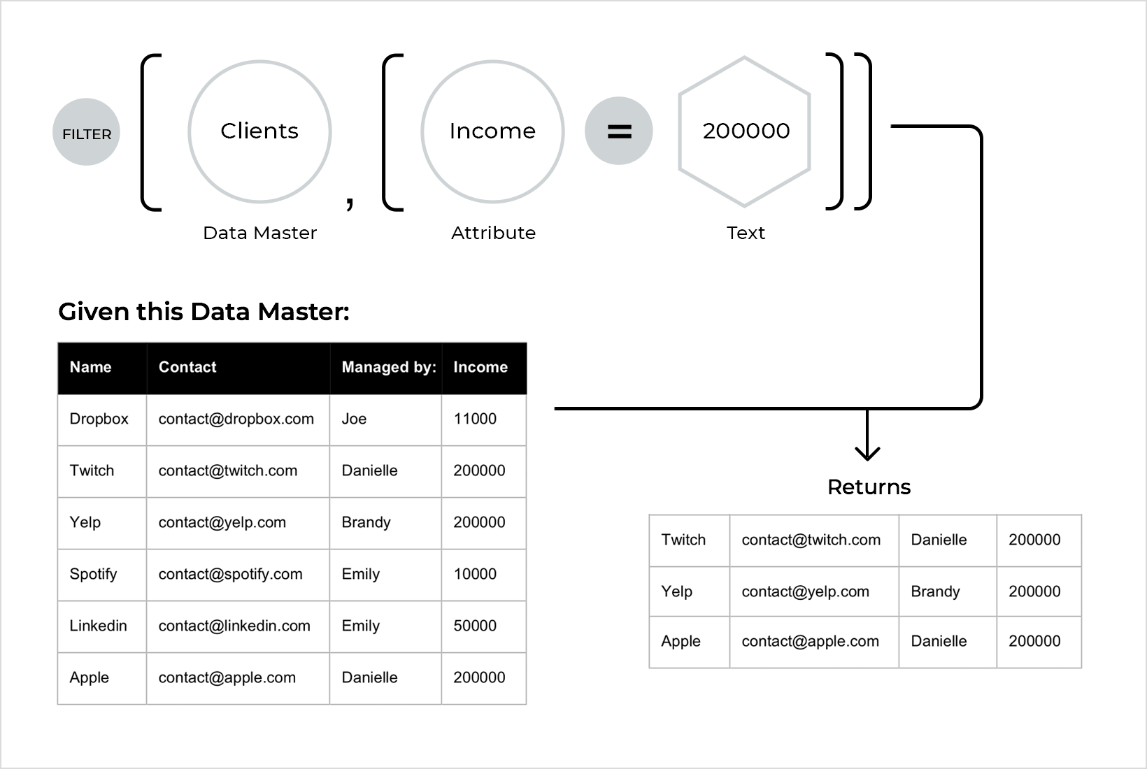 Filter Example