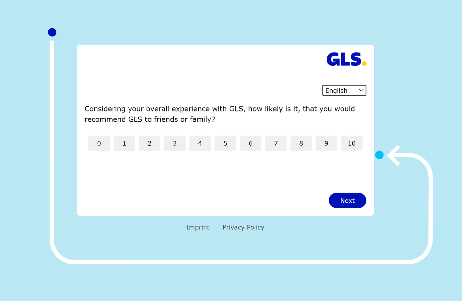 GLS survey on likelihood to recommend