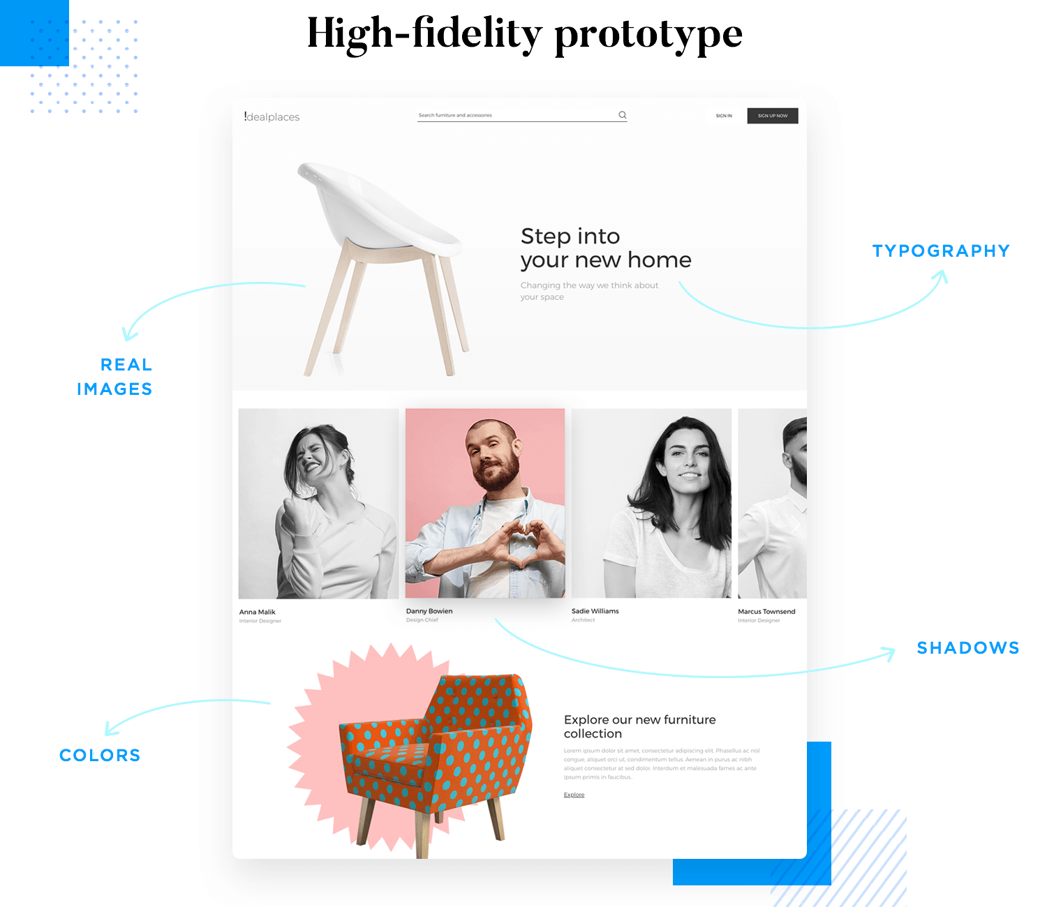 high fidelity prototype advanced ui design