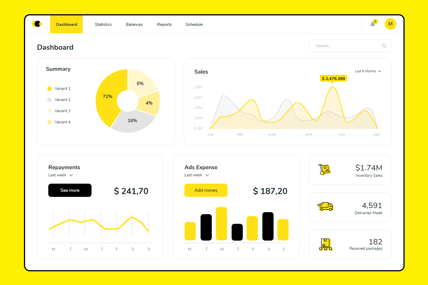 Sales dashboard UI design with horizontal navigation, displaying key business metrics and data in a clear, organized layout