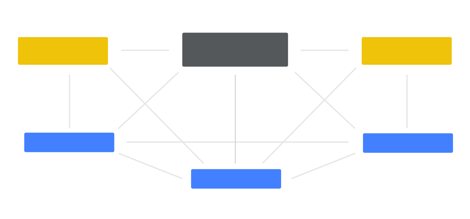 information architecture example - matrix structure