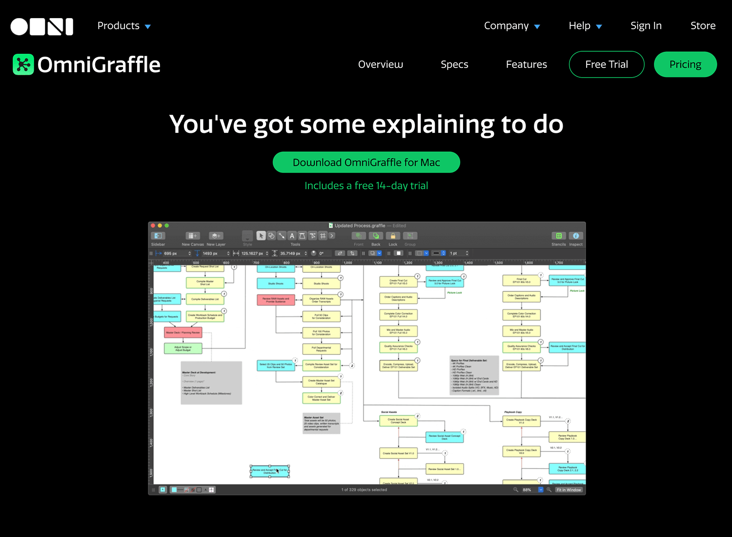 OmniGraffle interface for creating flowcharts and diagrams.