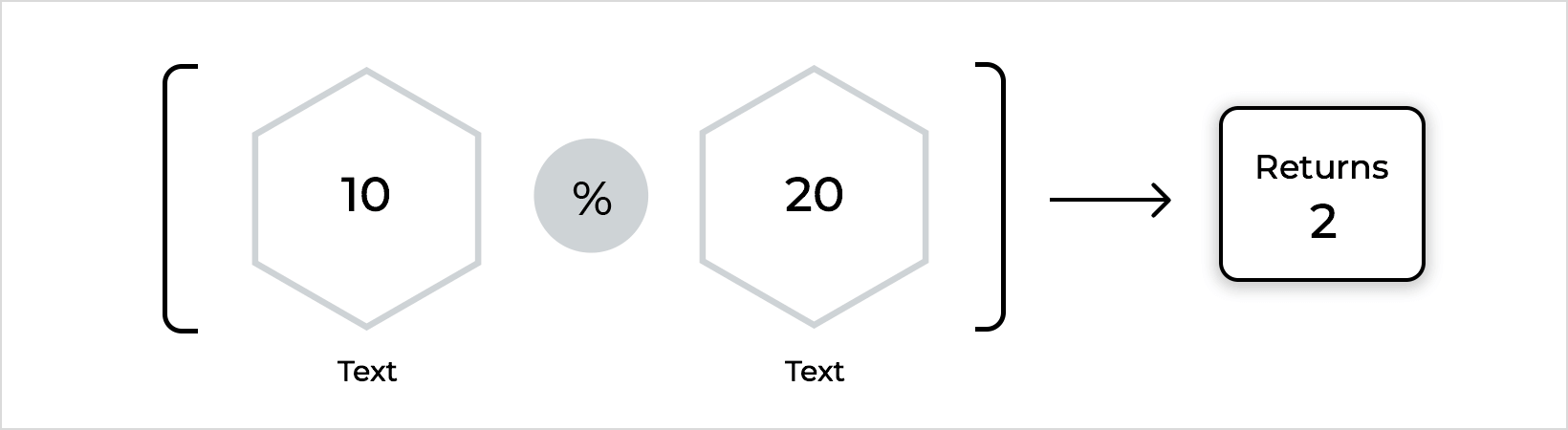 Percentage Example