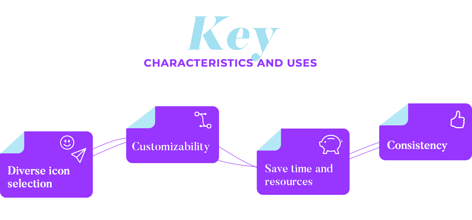 key characteristics of using Justinmind bootstrap icons UI kit