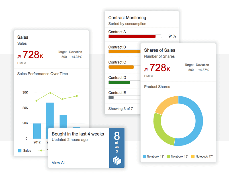 sap-fiori-app-library-user-experience-ui-cards