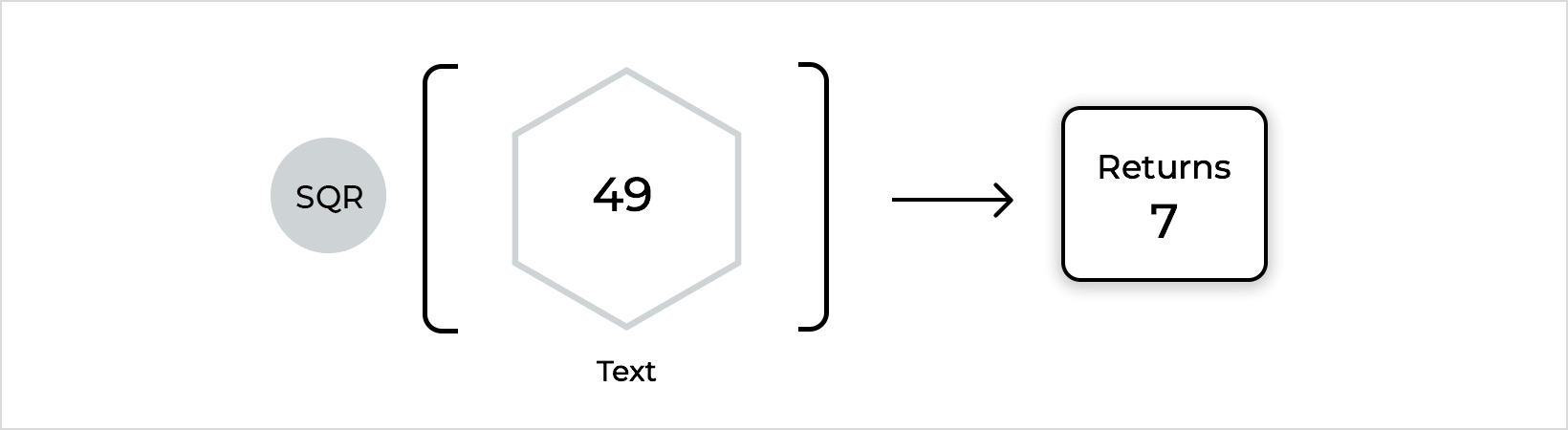 Square root Example