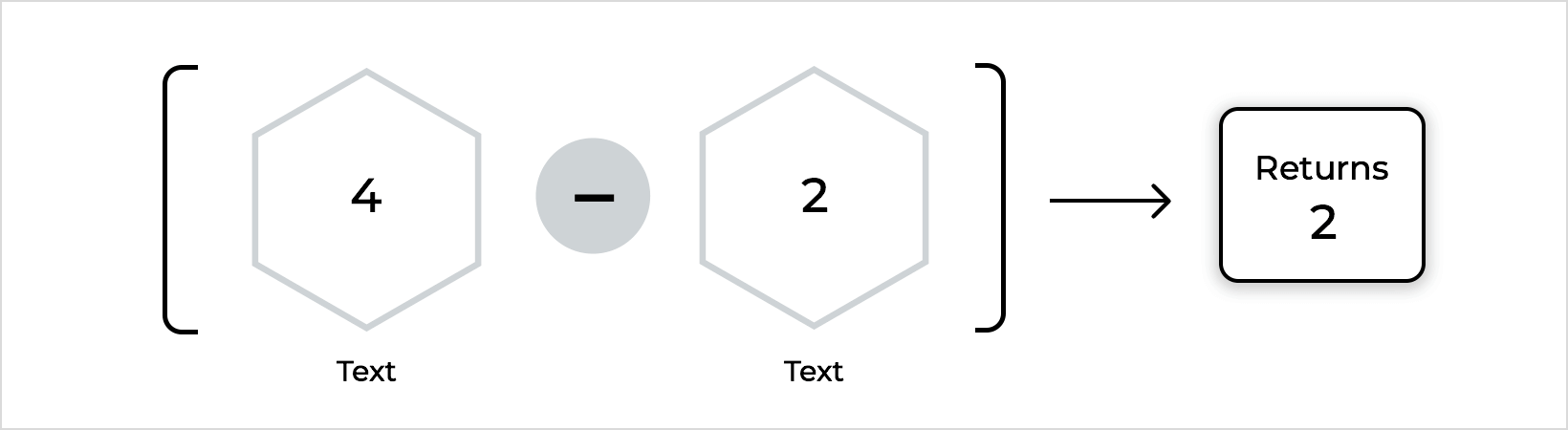 Subtract Example