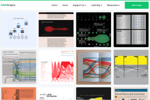 SVG editors - Raw Graphs - Justinmind