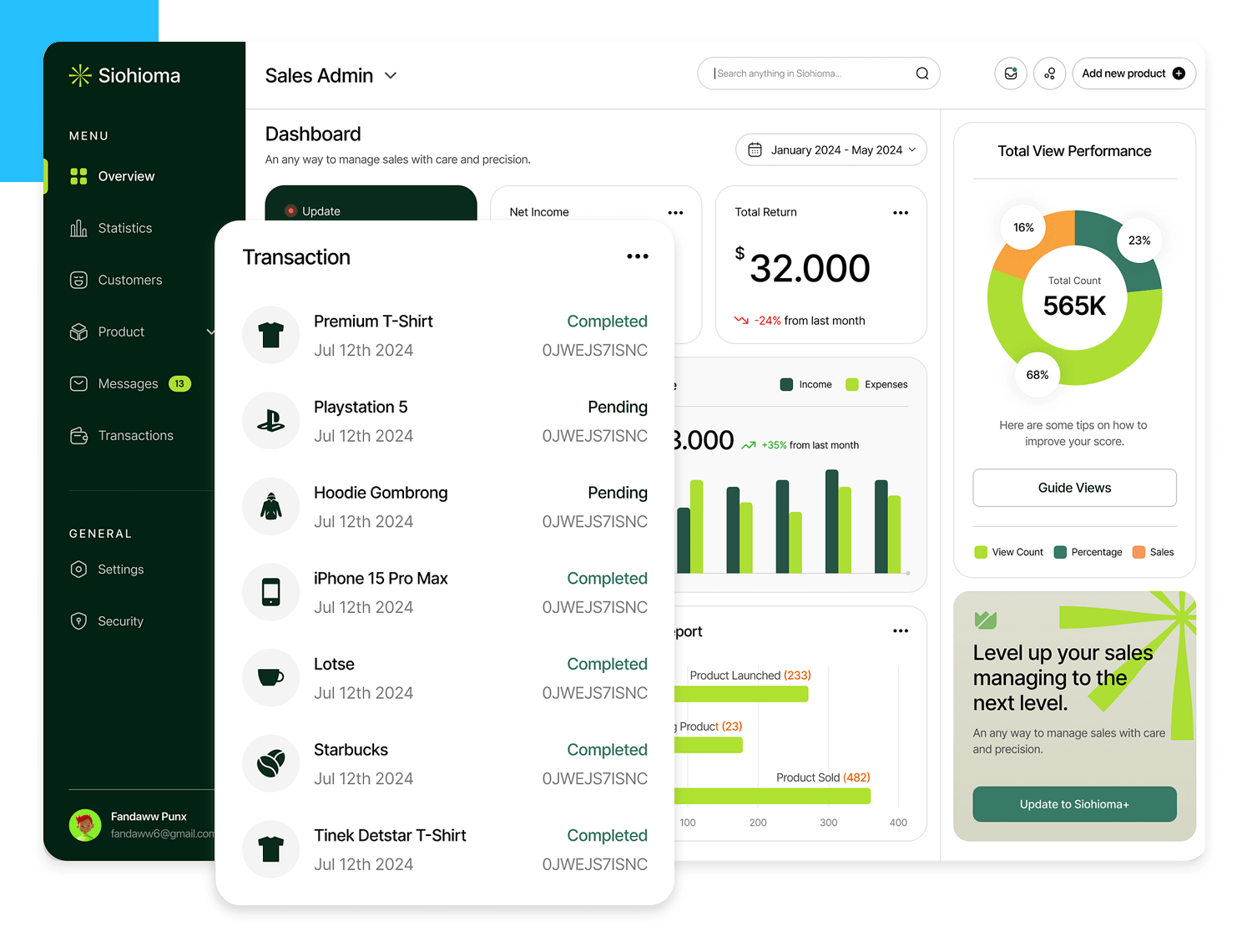 Sales admin dashboard with transaction list and performance charts