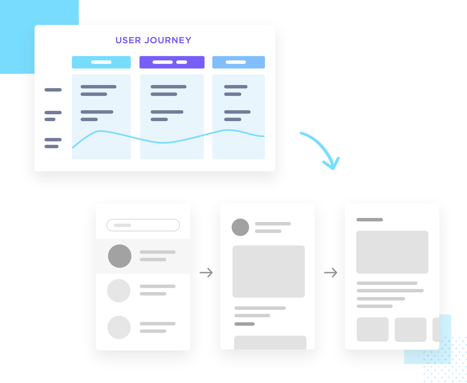 ui website wireframe user journey