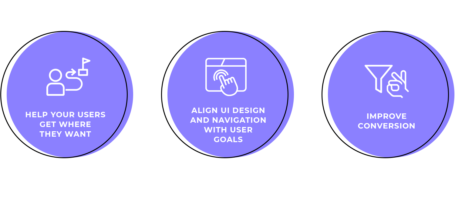 10 user flow tools - Justinmind