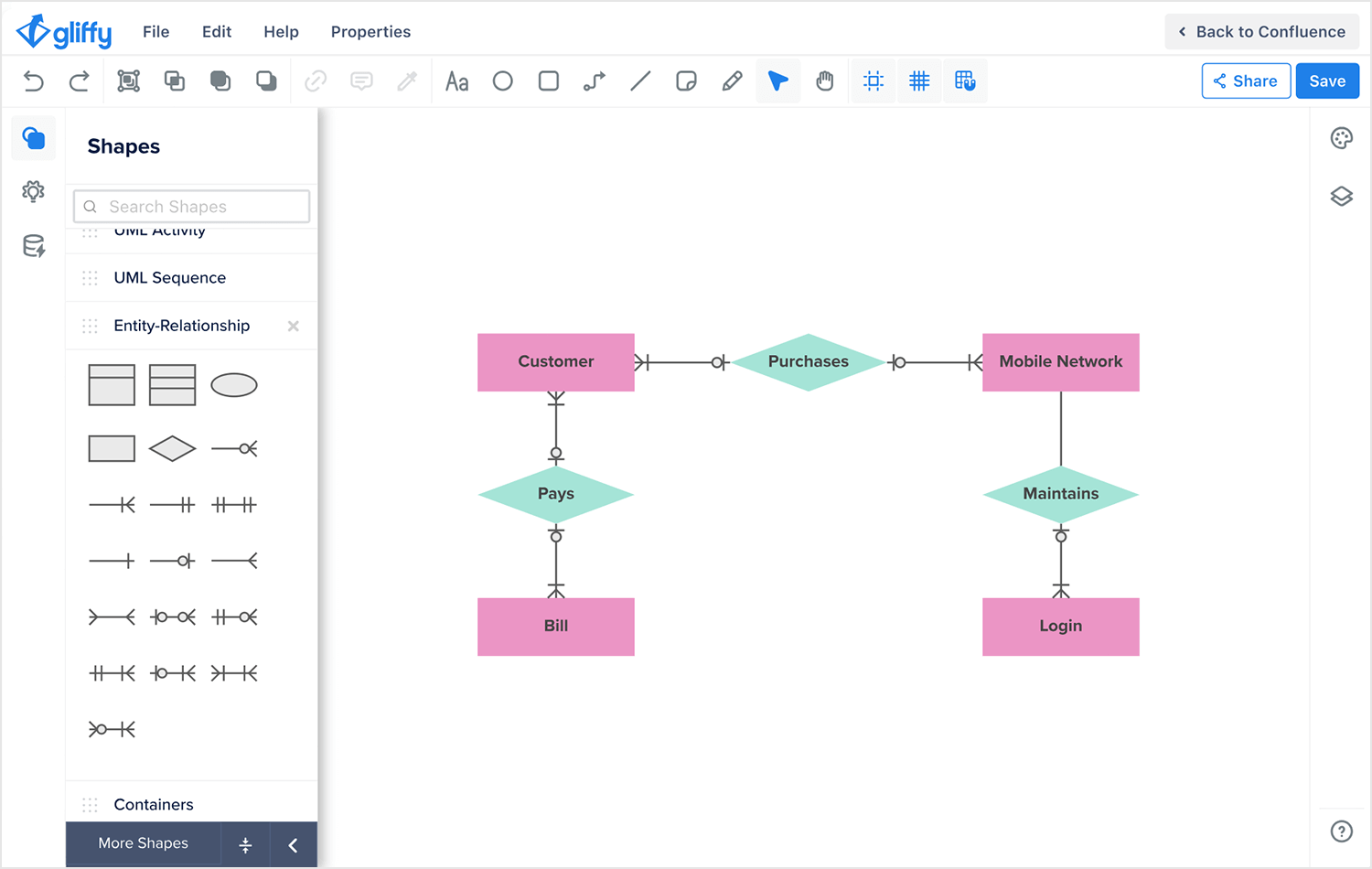 Best user flow tools - Gliffy