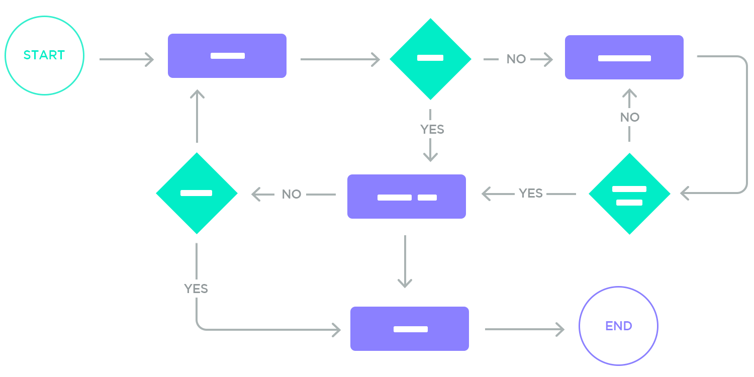 top user flow tools - Justinmind