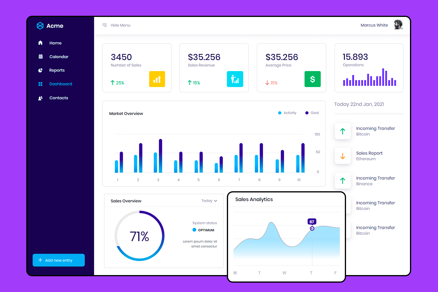 UI design example of a sales dashboard with easy-to-use vertical navigation, key performance metrics, and visual analytics